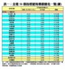 全港50個指標屋苑樓價變化一覽(續)