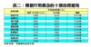 樓價升勢最急的十個指標屋苑