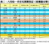 表二：八月份一手住宅買賣登記﹙按樓盤分類﹚
