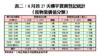 8月首27天樓宇買賣登記統計（按物業價值分類）