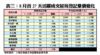 8月首27天活躍成交屋苑登記量價變化