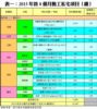 表一：2015年首8個月動工私宅項目﹙續﹚