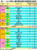 表一：2015年首8個月發佔用許可證的私宅項目