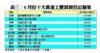 8月份十大貴重工廈買賣登記個案