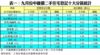 表一：九月份中細價二手住宅登記十大分區統計