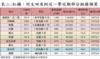 表二:紅磡、何文田及附近一帶近期部分租務個案