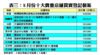 8月份十大貴重店舖買賣登記個案