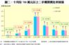 圖二：十月份700萬元以上二手樓買賣比率回落
