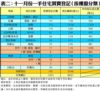 表二：十一月份一手住宅買賣登記﹙按樓盤分類﹚