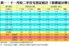 表一：十一月份二手住宅登記統計（按價值分類）