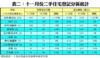 表二：十一月份二手住宅登記分區統計