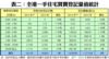 附錄表二：全港一手住宅買賣登記量值統計