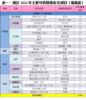 表一：預計2016年主要可供發售私宅項目（港島區）