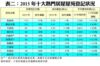 表二：2015年十大熱門居屋屋苑登記狀況
