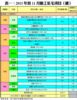 表一：2015年首11月動工私宅項目﹙續﹚