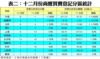 表二：十二月份商廈買賣登記分區統計