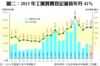 圖二：2015年工廈買賣登記量按年升41%