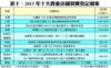 表十：2015年十大貴重店舖買賣登記個案