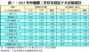 表一：2015年中細價二手住宅登記十大分區統計