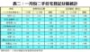 表二：一月份二手住宅登記分區統計