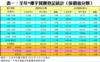 表一：羊年*樓宇買賣登記統計（按價值分類）
