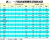 表二：一月份店舖買賣登記分區統計