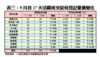9月首17天活躍成交屋苑登記量價變化