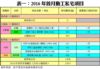 表一：2016年首月動工私宅項目