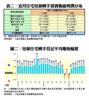 近月住宅短線轉手買賣帳面利潤分布及平均賺蝕幅度