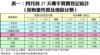 表一：四月首27天樓宇買賣登記統計 （按物業性質及地區分類）