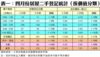 表一：四月份居屋二手登記統計（按價值分類）
