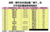 歷年首名登記量「破千」及全年登記量冠軍屋苑統計