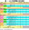 表一：2016年首季動工私宅項目