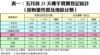 表一：五月首25天樓宇買賣登記統計 （按物業性質及地區分類）