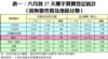 表一：六月首27天樓宇買賣登記統計 （按物業性質及地區分類）