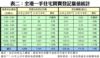 表二：全港一手住宅買賣登記量值統計