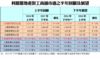 利嘉閣地產對工商舖市道之半年回顧及展望