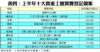 表四：上半年十大貴重工廈買賣登記個案