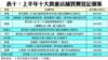 表十：上半年十大貴重店舖買賣登記個案