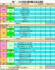 表一：2016年首5個月動工私宅項目