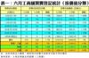 表一：六月工商舖買賣登記統計﹙按價值分類﹚