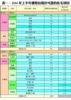 表一：2016年上半年獲發佔用許可證的私宅項目