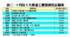 9月份十大貴重工廈買賣登記個案