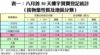 表一：八月首30天樓宇買賣登記統計 （按物業性質及地區分類）