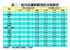 近月店舖買賣登記分區統計