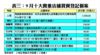 9月十大貴重店舖買賣登記個案