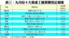 表三：九月份十大貴重工廈買賣登記個案