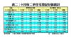 9月份二手住宅登記分區統計