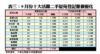 9月份十大活躍二手屋苑登記量價變化