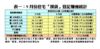 9月份住宅「摸貨」登記賺蝕統計